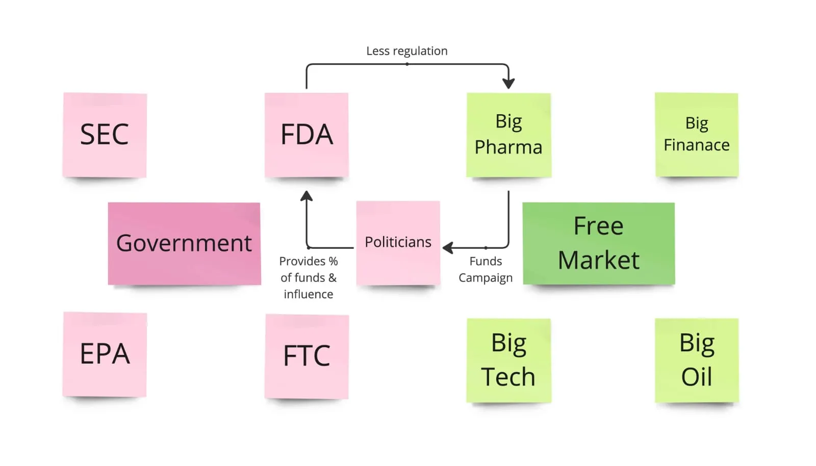 Free Market and Government Working Together
